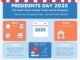 Presidents Day 2025
